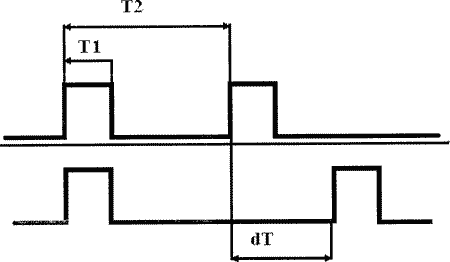Временная диаграмма эталонной (а) и тестирующей (б) дихотических пар при формировании виртуальных источников звука; Т1 — продолжительность звукового импульса; dt — интерауральная временная задержка; T2 — интервал между эталонной и тестирующей дихотическими парами