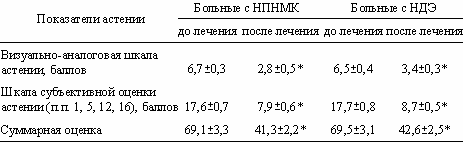          (n=32)